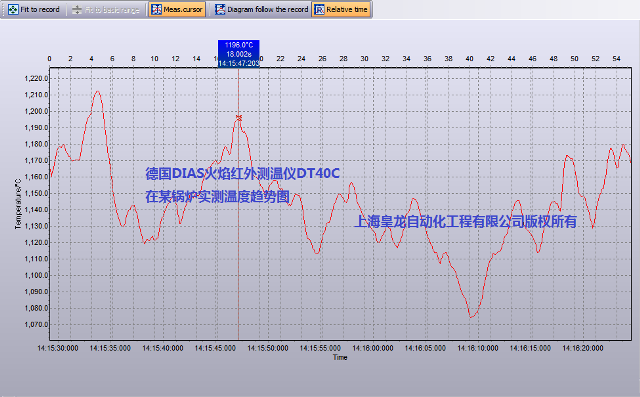 DIASty(c)؃xDT40C(sh)y(c)Y(ji)(څ(sh)D)